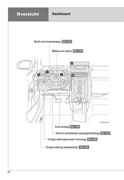 2008-2014 Toyota iQ Manuel du propriétaire | Néerlandais