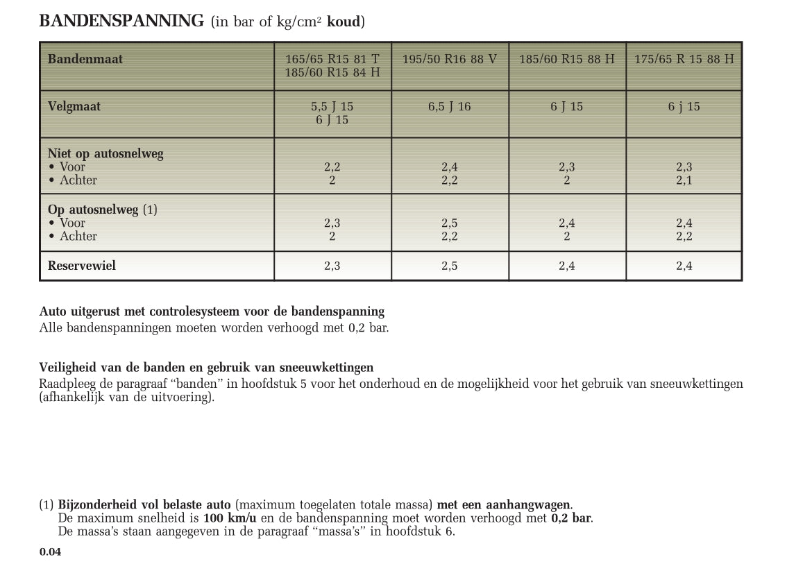 2005-2009 Renault Clio Manuel du propriétaire | Néerlandais