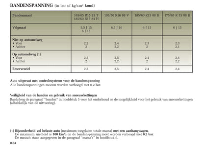 2005-2009 Renault Clio Manuel du propriétaire | Néerlandais