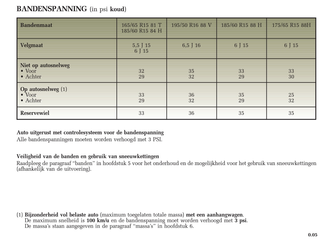 2005-2009 Renault Clio Manuel du propriétaire | Néerlandais