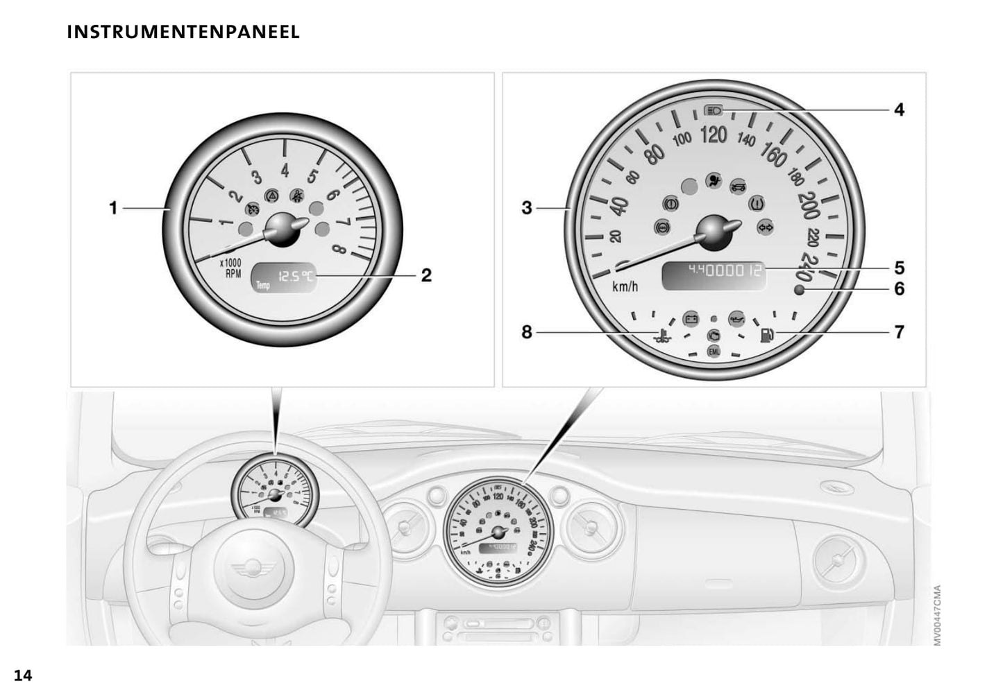 2001-2006 Mini Cooper/One Manuel du propriétaire | Néerlandais