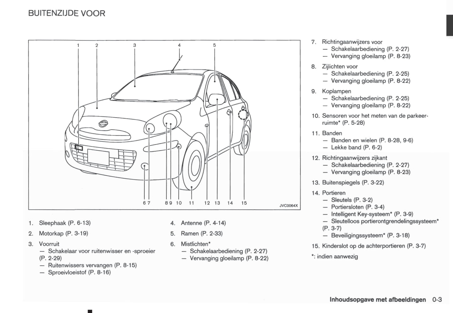 2010-2011 Nissan Micra Owner's Manual | Dutch