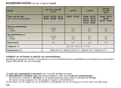 2005-2007 Renault Laguna Manuel du propriétaire | Néerlandais