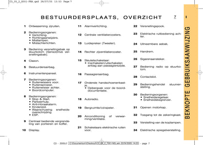 2005-2007 Citroën C3 Owner's Manual | Dutch