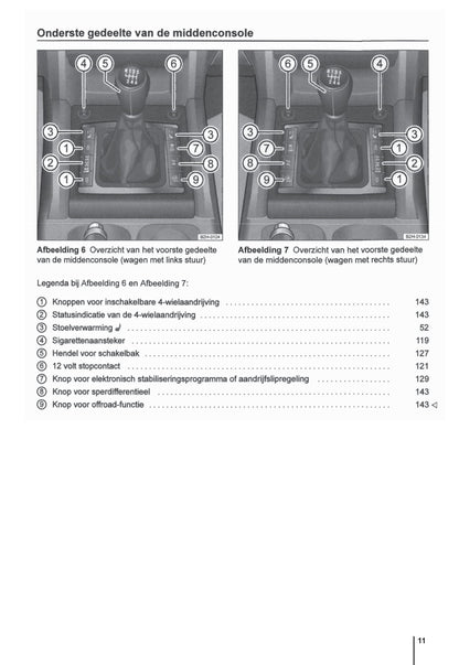 2009-2015 Volkswagen Amarok Owner's Manual | Dutch