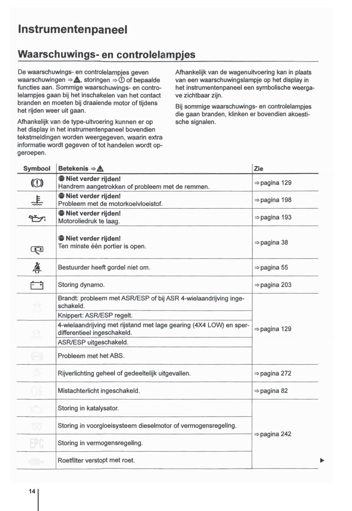 2009-2015 Volkswagen Amarok Owner's Manual | Dutch