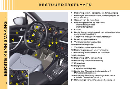 2008 Citroën C5 Owner's Manual | Dutch