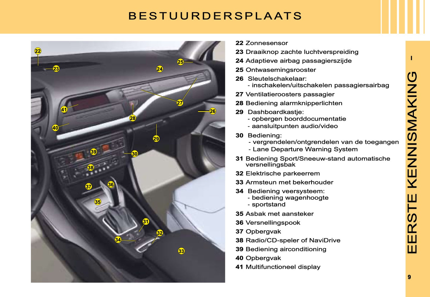 2008 Citroën C5 Owner's Manual | Dutch