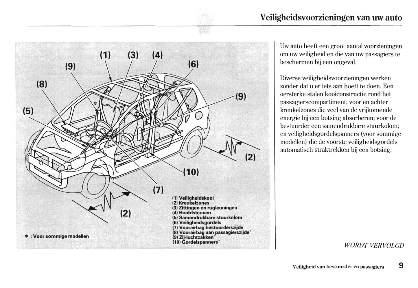 2005-2006 Honda Jazz Owner's Manual | Dutch