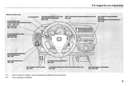 2004-2008 Honda Jazz Manuel du propriétaire | Néerlandais