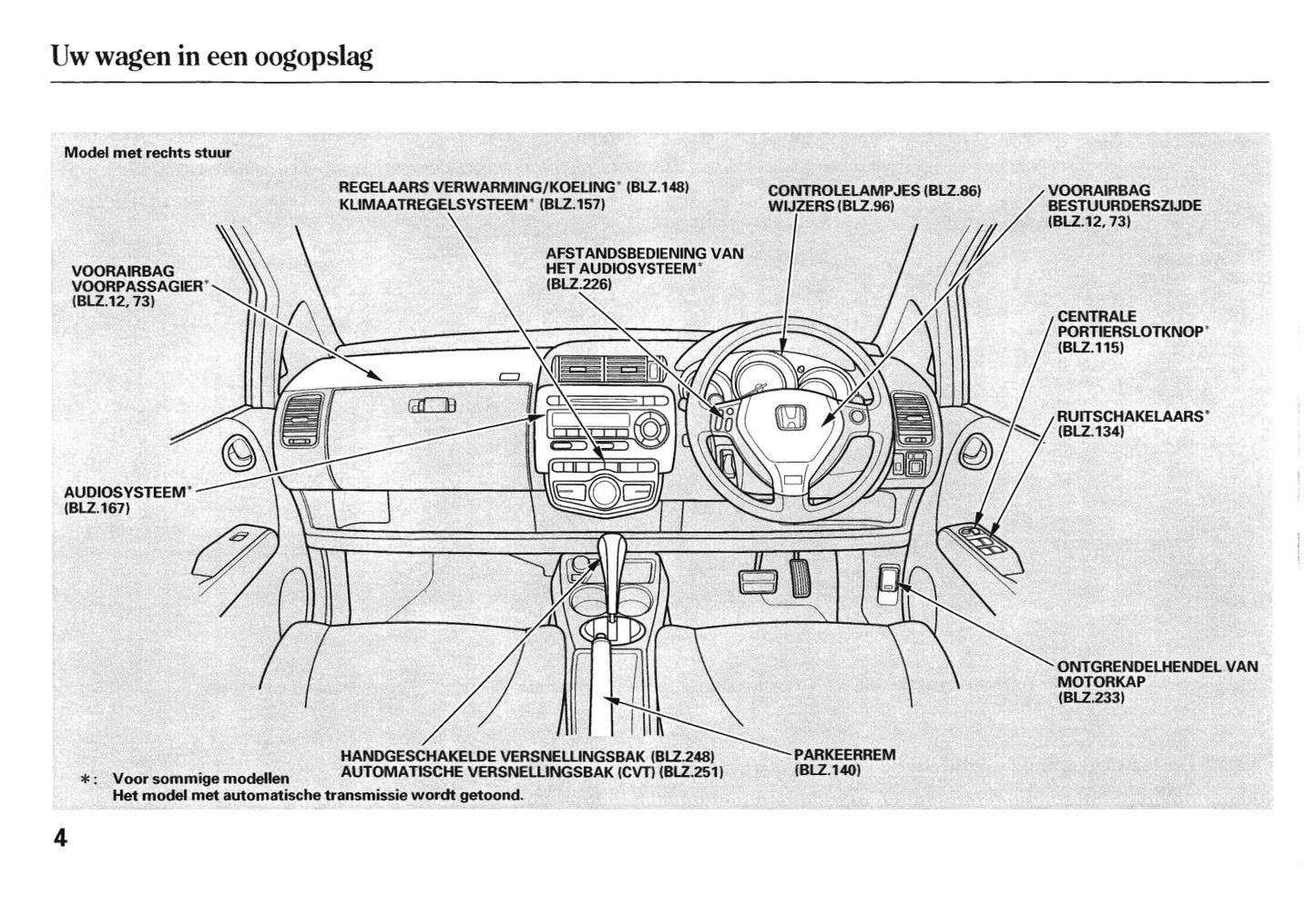 2005-2006 Honda Jazz Owner's Manual | Dutch