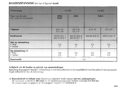 2003-2006 Renault Scenic Manuel du propriétaire | Néerlandais