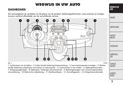 2015-2016 Fiat 500/500C Owner's Manual | Dutch