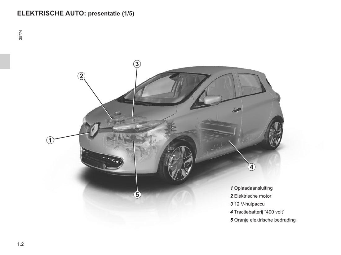 2013-2016 Renault Zoe Manuel du propriétaire | Néerlandais