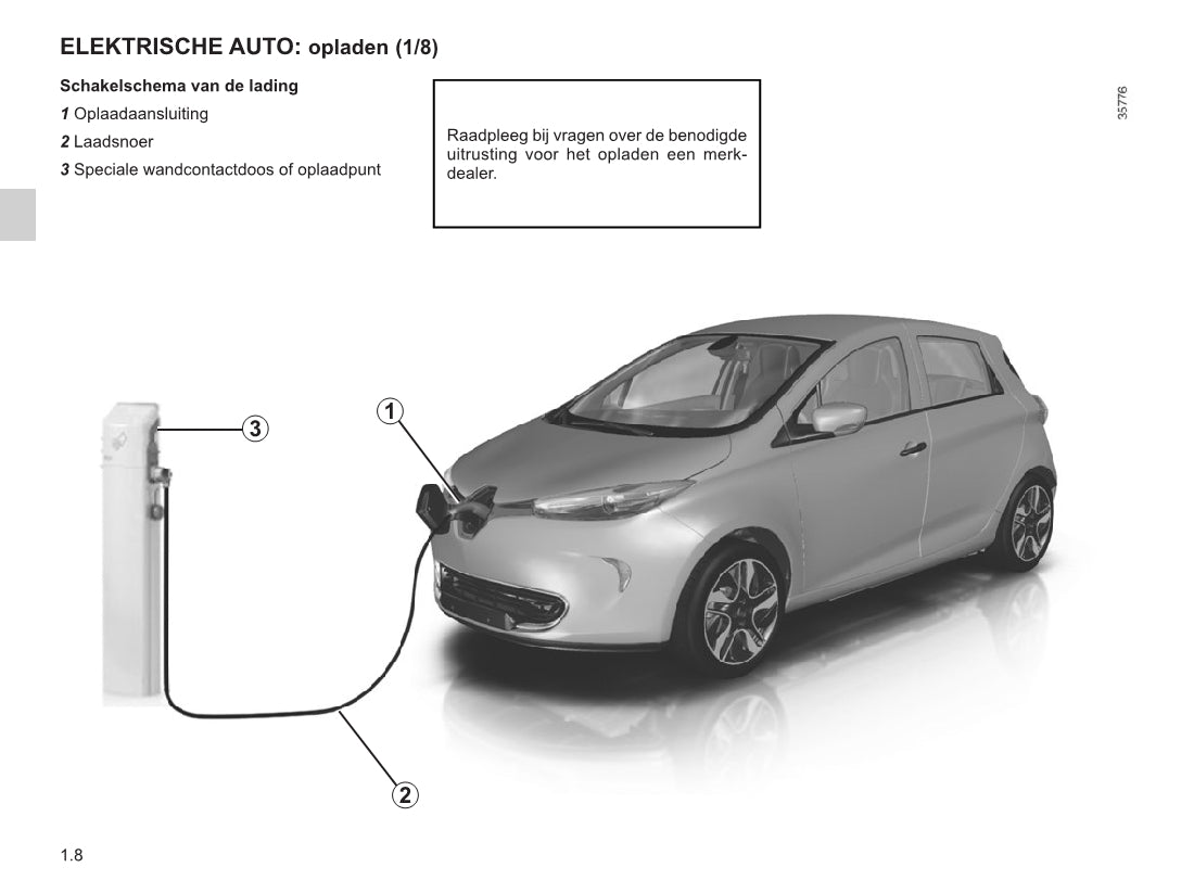 2013-2016 Renault Zoe Manuel du propriétaire | Néerlandais