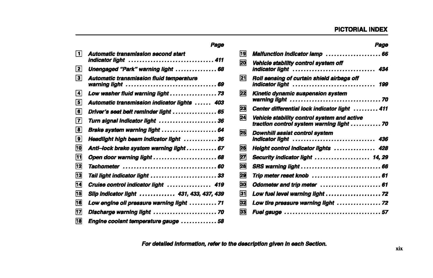 2005 Lexus GX 470 Owner's Manual | English