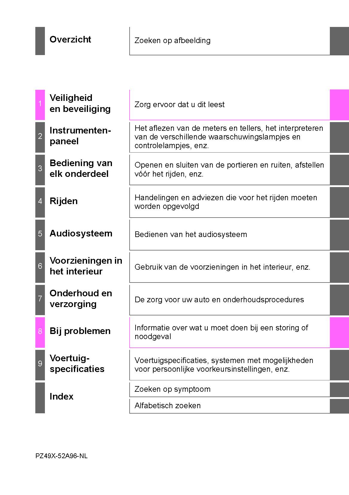 2019-2020 Toyota Yaris Hyrbid Owner's Manual | Dutch