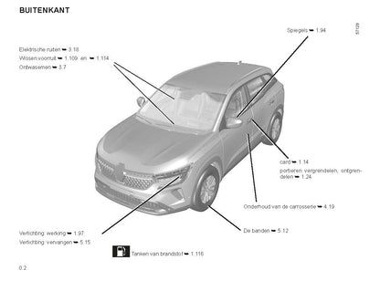 2022-2023 Renault Austral Manuel du propriétaire | Néerlandais