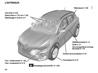 2022-2023 Renault Captur Manuel du propriétaire | Français