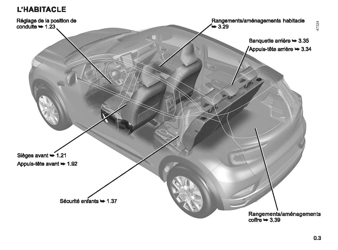 2022-2023 Renault Captur Manuel du propriétaire | Français