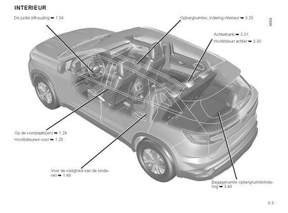 2022-2023 Renault Austral Manuel du propriétaire | Néerlandais