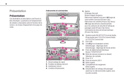 2021-2024 Toyota Proace City/Proace City Van/Proace City Verso Owner's Manual | French