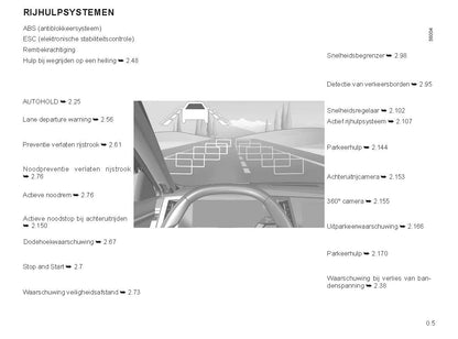 2022-2023 Renault Austral Owner's Manual | Dutch