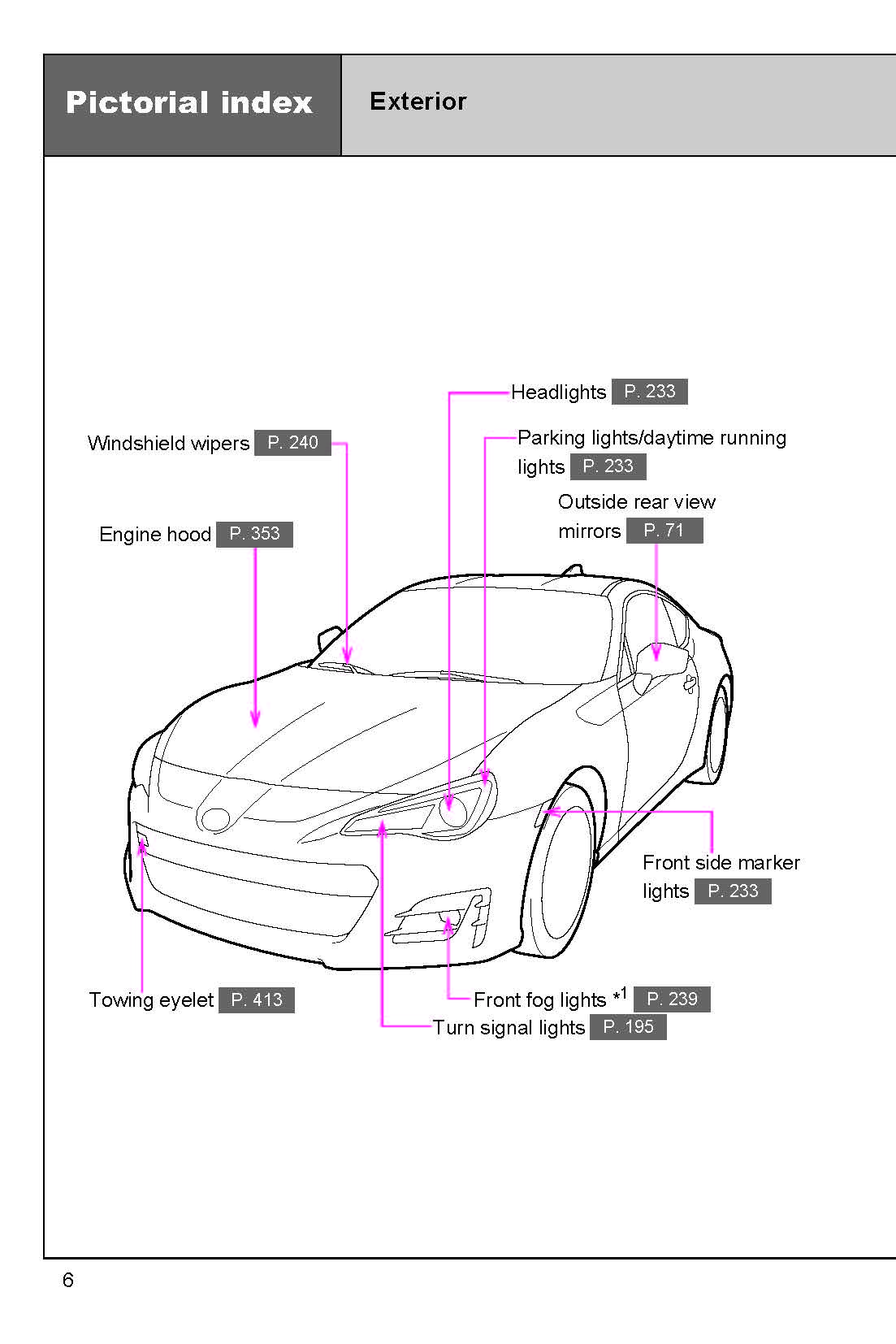 2019 Subaru BRZ Owner's Manual | English