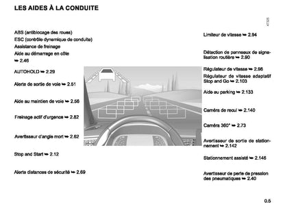 2022-2023 Renault Captur Manuel du propriétaire | Français