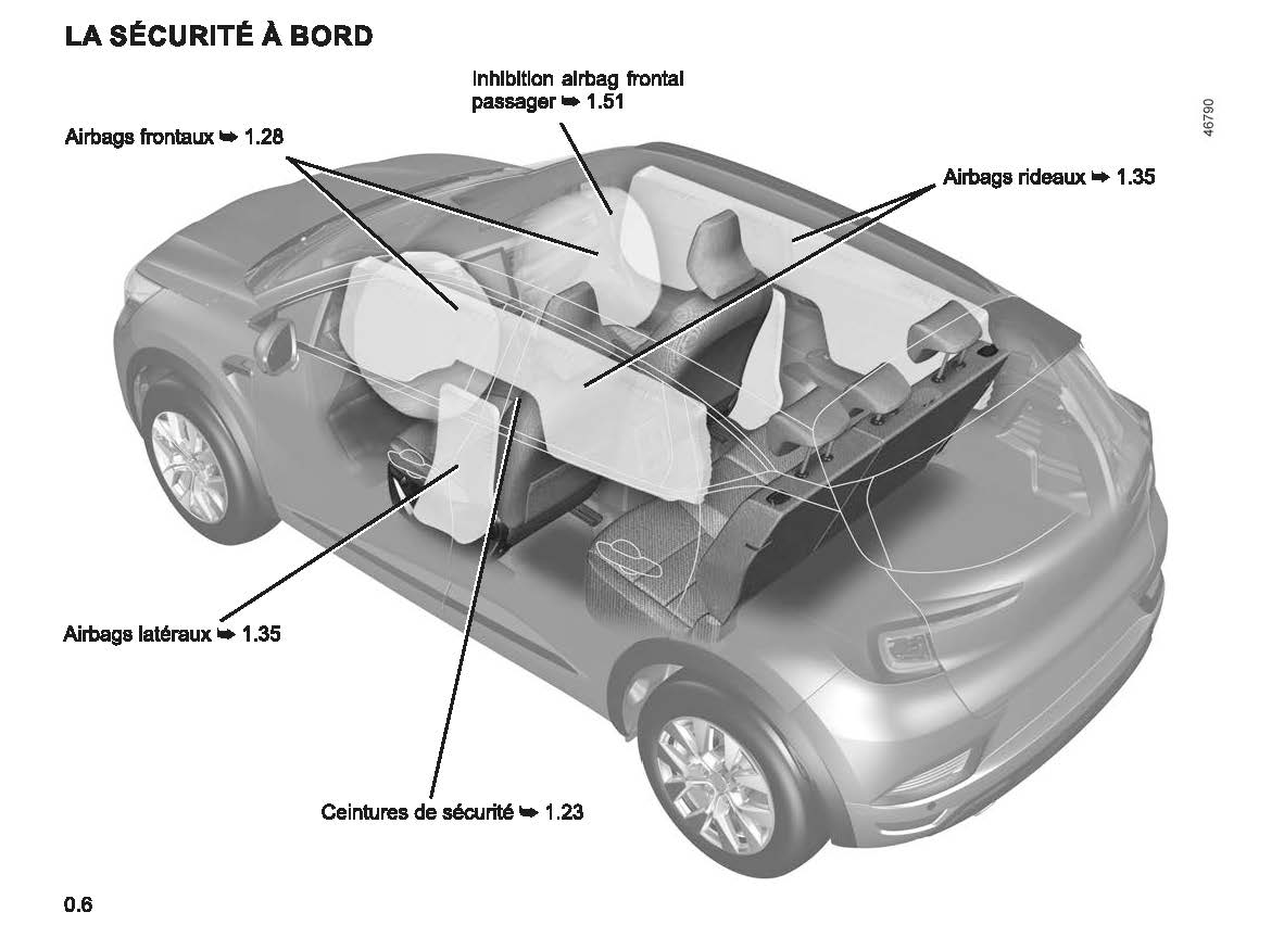 2022-2023 Renault Captur Manuel du propriétaire | Français