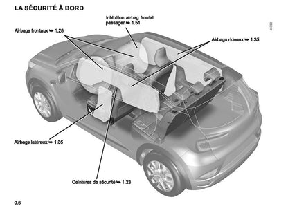 2022-2023 Renault Captur Manuel du propriétaire | Français