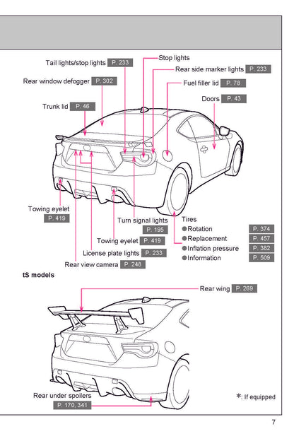 2018 Subaru BRZ Manuel du propriétaire | Anglais