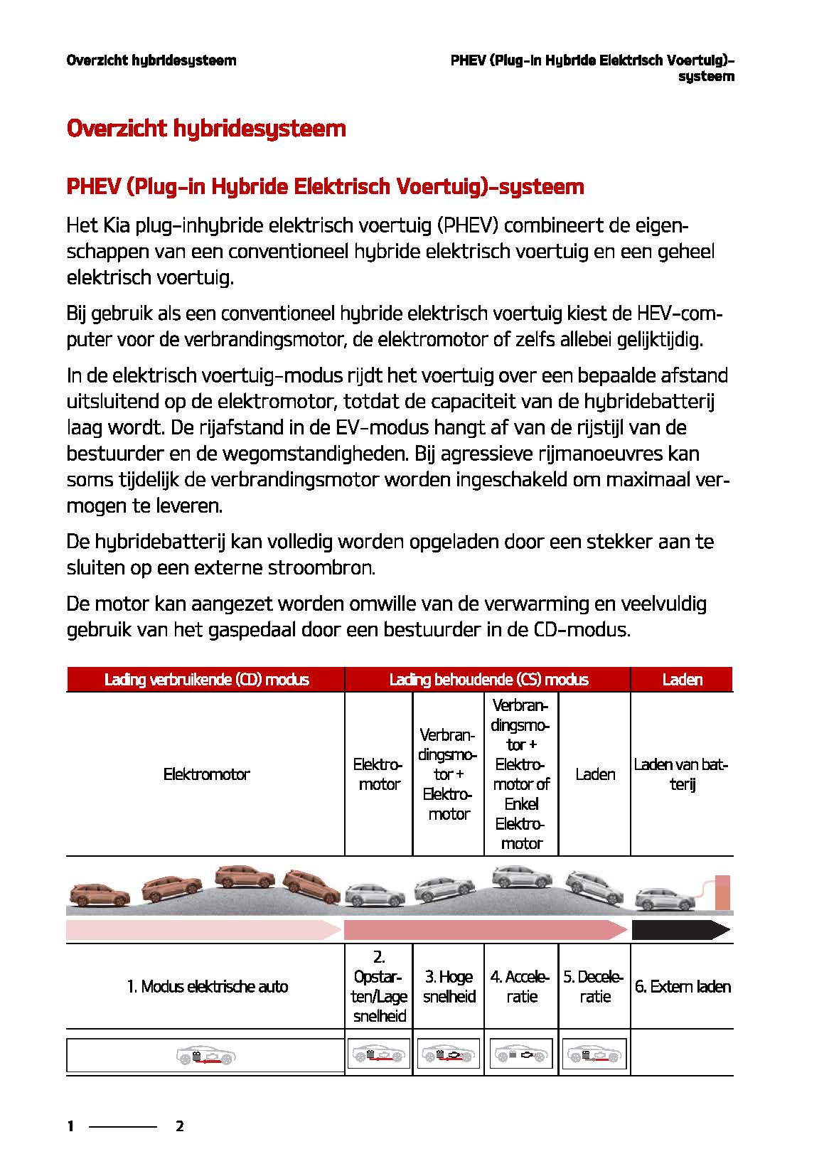 2020-2023 Kia Sorento Manuel du propriétaire | Néerlandais