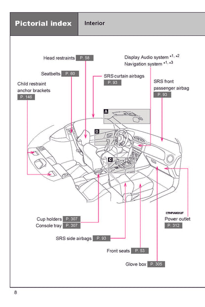 2020 Subaru BRZ Manuel du propriétaire | Anglais