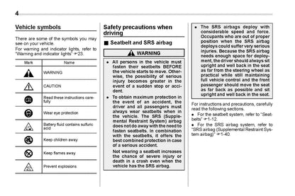 2022 Subaru Crosstrek Owner's Manual | English