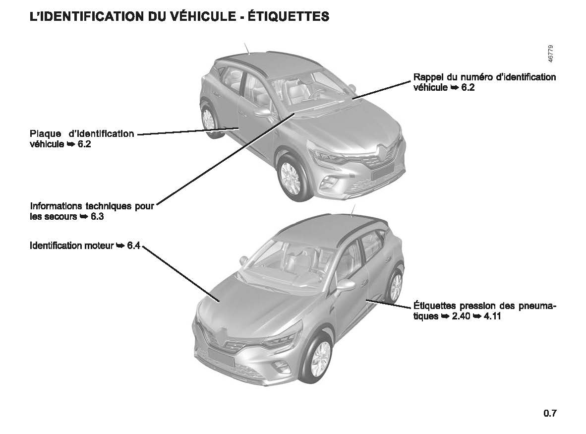 2022-2023 Renault Captur Manuel du propriétaire | Français