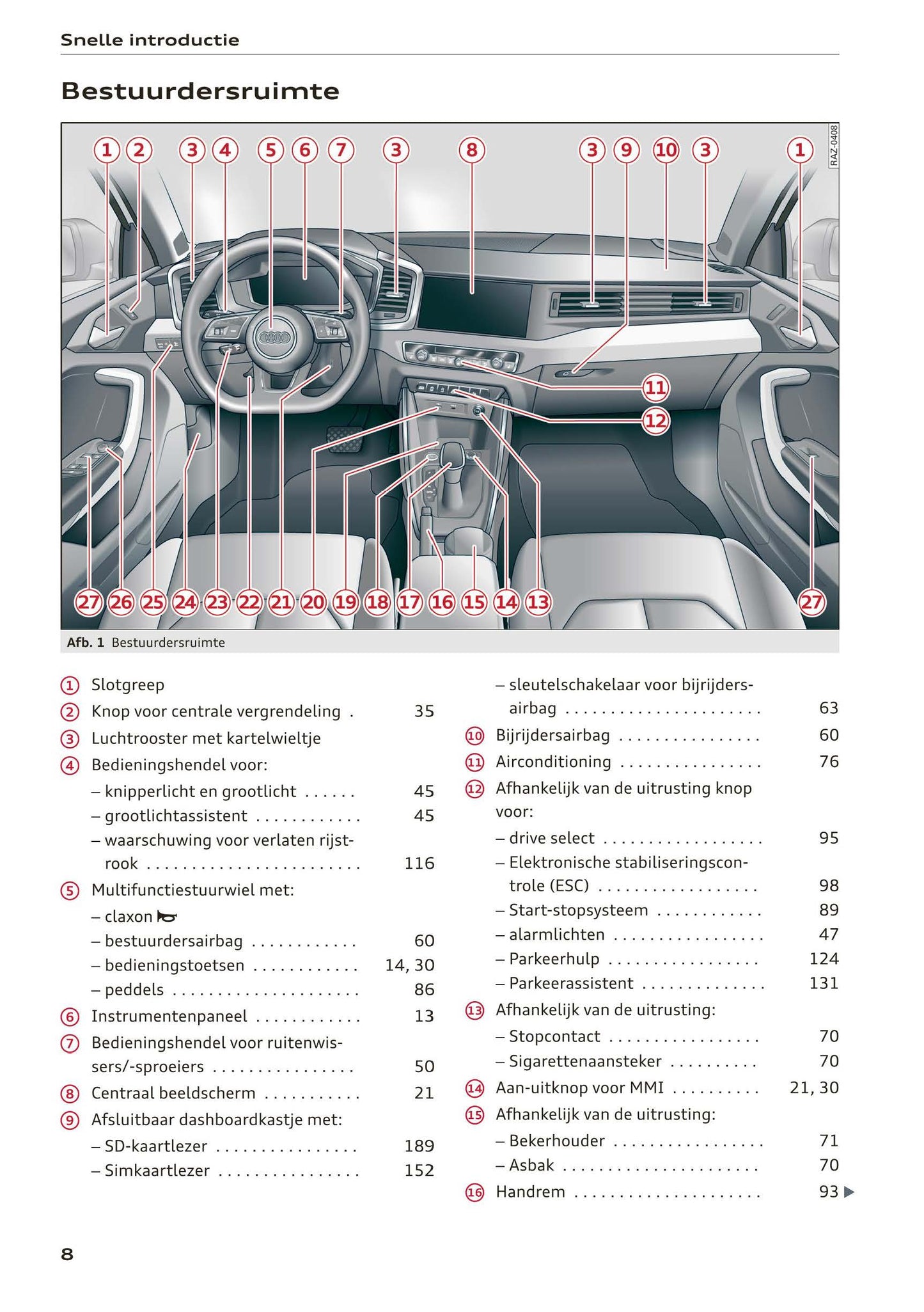 2018-2023 Audi A1 Owner's Manual | Dutch