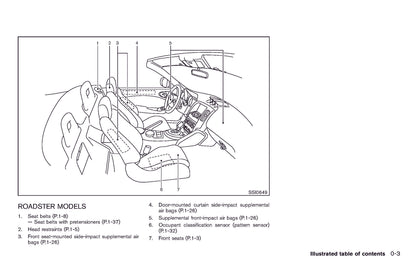 2011 Nissan 370Z Owner's Manual | English