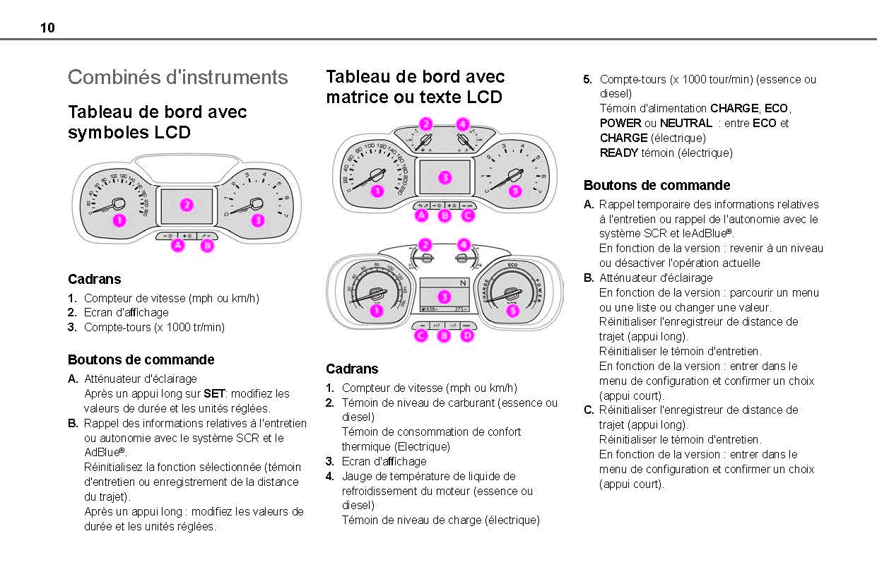 2021-2024 Toyota Proace City/Proace City Van/Proace City Verso Owner's Manual | French