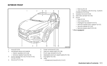 2022-2023 Nissan Qashqai Manuel du propriétaire | Anglais