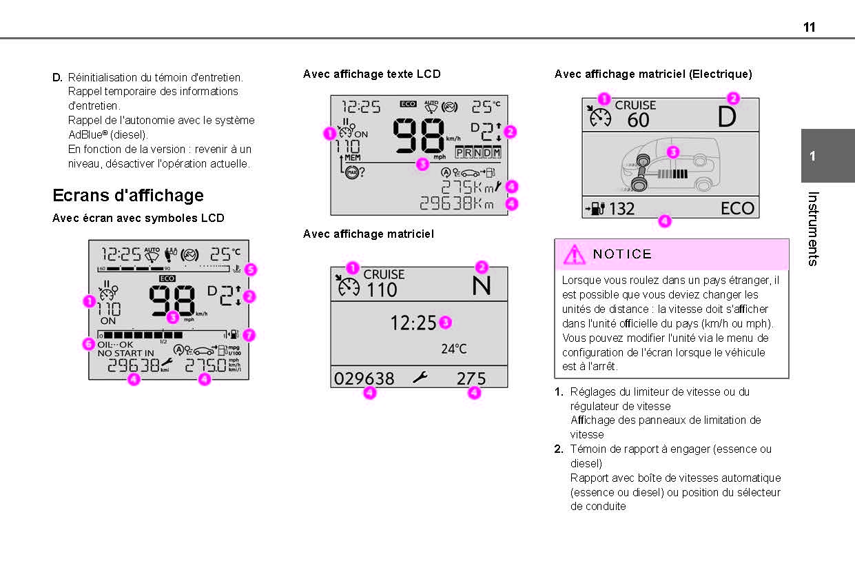 2021-2024 Toyota Proace City/Proace City Van/Proace City Verso Owner's Manual | French