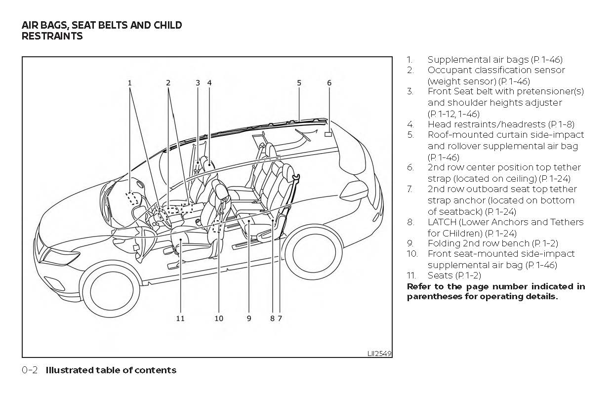 2019 Nissan Rogue Owner's Manual | English