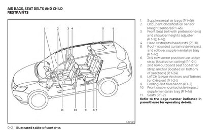 2019 Nissan Rogue Owner's Manual | English