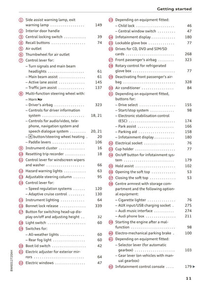 2017-2020 Audi A5/A5 Cabriolet/A5 Coupé/A5 Sportback/A5 Sportback g-tron Owner's Manual | English