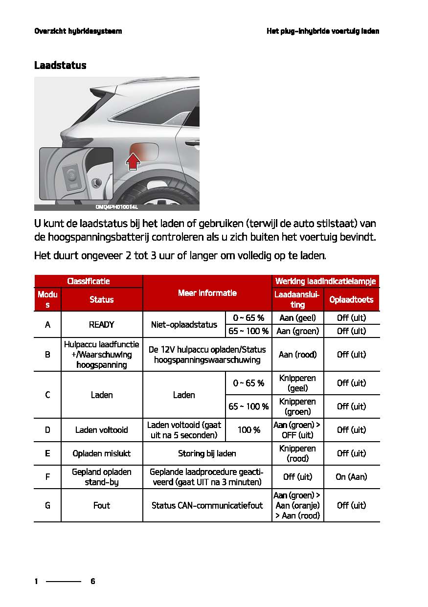 2020-2023 Kia Sorento Manuel du propriétaire | Néerlandais