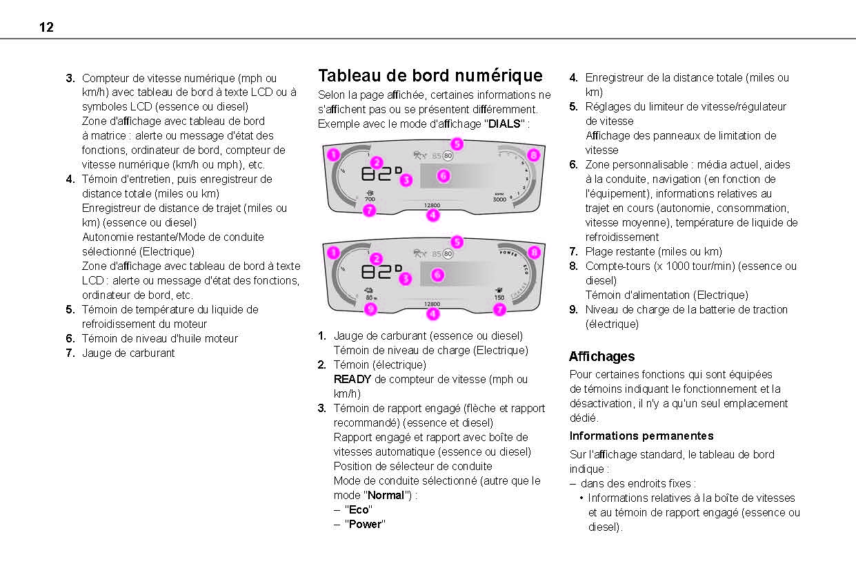2021-2024 Toyota Proace City/Proace City Van/Proace City Verso Owner's Manual | French