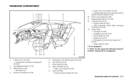 2022 Nissan Qashqai Owner's Manual | English