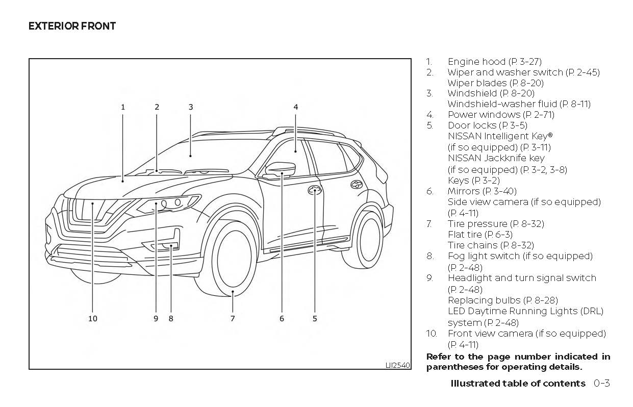 2019 Nissan Rogue Owner's Manual | English