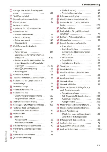 2017-2020 Audi A5/A5 Cabriolet/A5 Coupé/A5 Sportback/A5 Sportback g-tron Owner's Manual | German