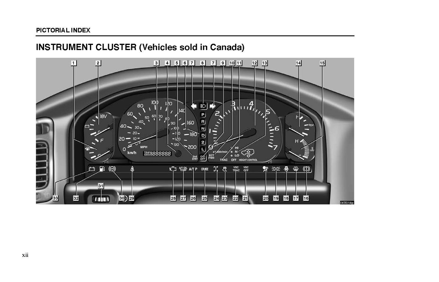 2002 Lexus LX Manuel du propriétaire | Anglais